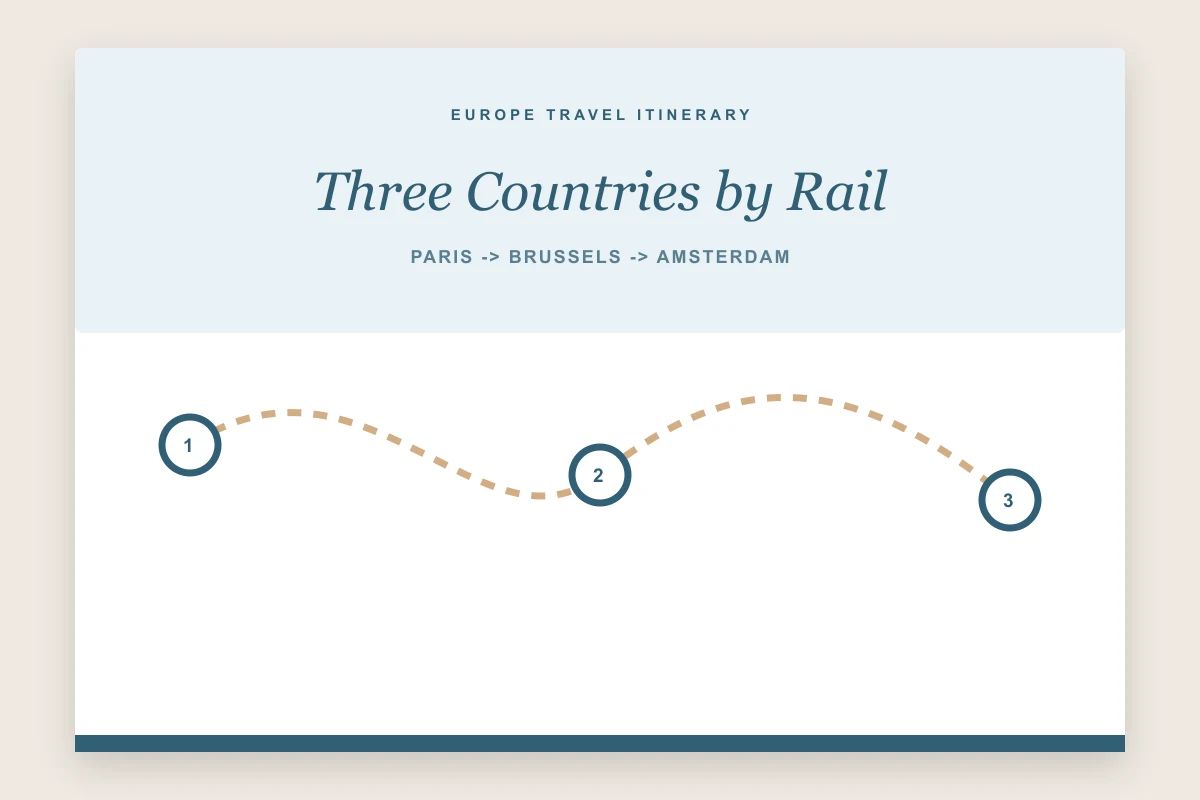 Europe travel itinerary template preview with Paris, Brussels and Amsterdam, cross-border trains, accommodation bases, travel documents, daily plans and euro costs