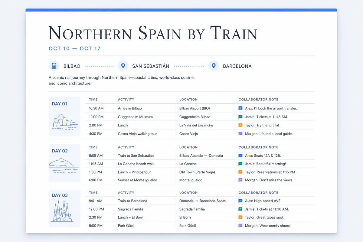 Travel itinerary template Google Docs preview showing a collaborative multi-city document with daily plans, locations, and traveler notes