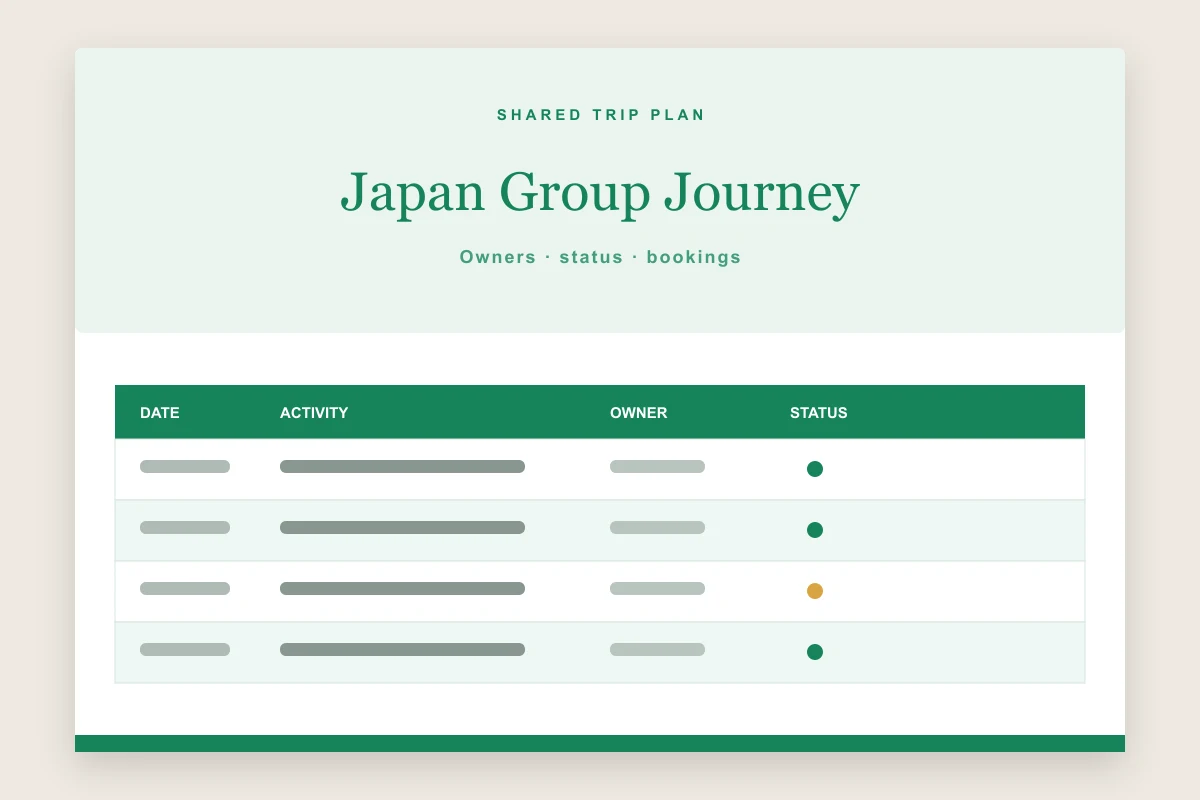 Google Sheets travel itinerary template preview with collaborative owners, booking status, dates, and activities