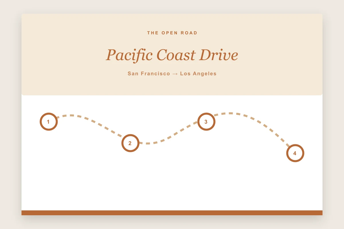 Road trip travel itinerary template preview with route stops, driving distance, fuel or charging, and overnight stays